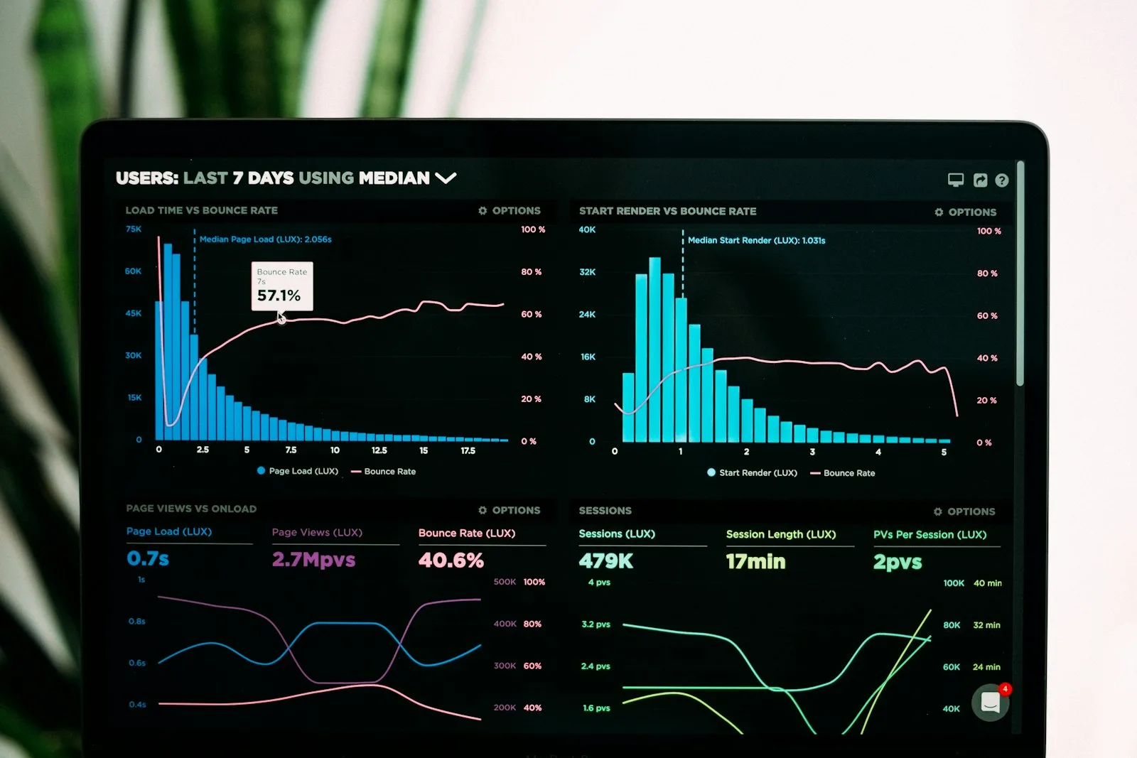 Content and authority campaigns being built and measured