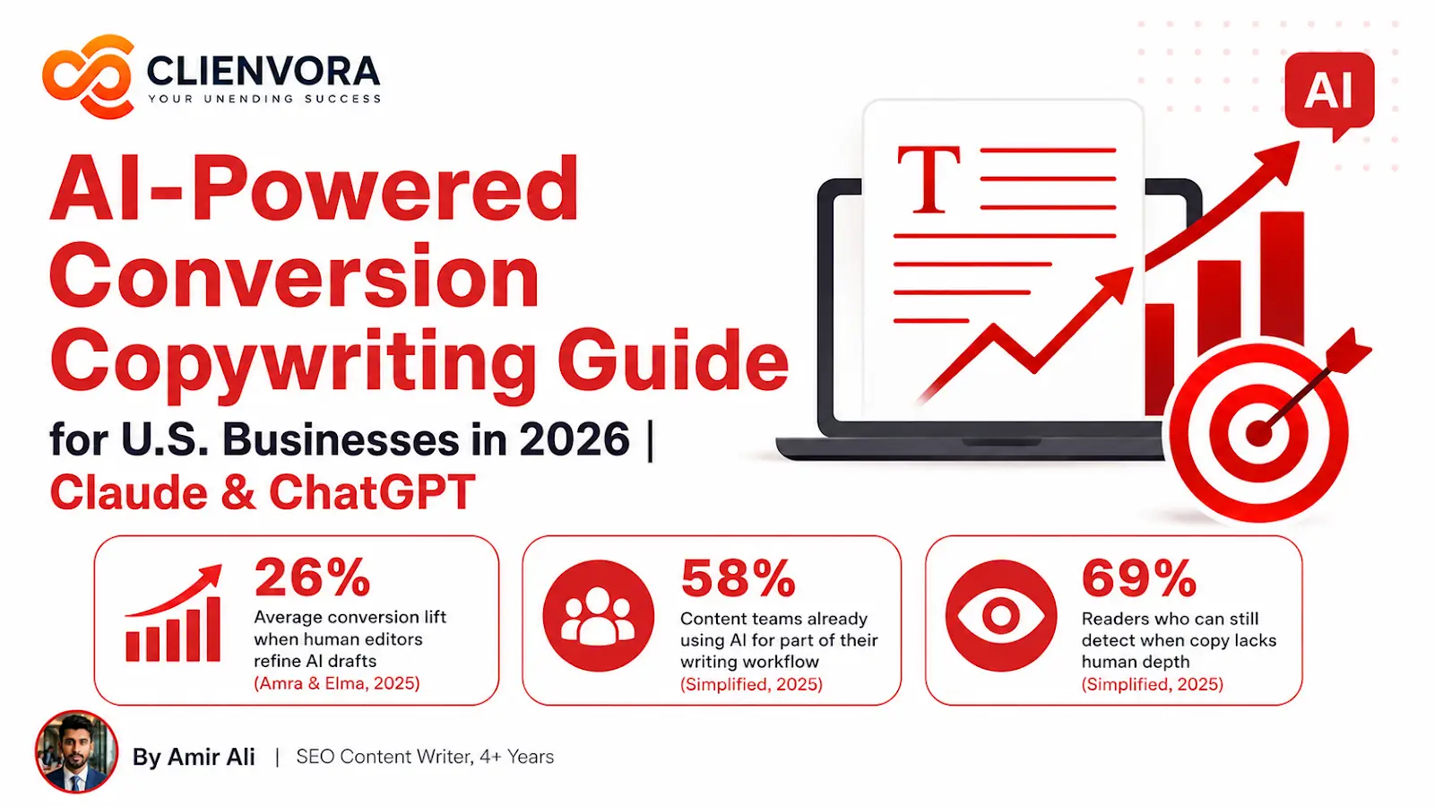 AI Copywriting Guide for US Businesses: How to Write Copy That Actually Converts in 2026