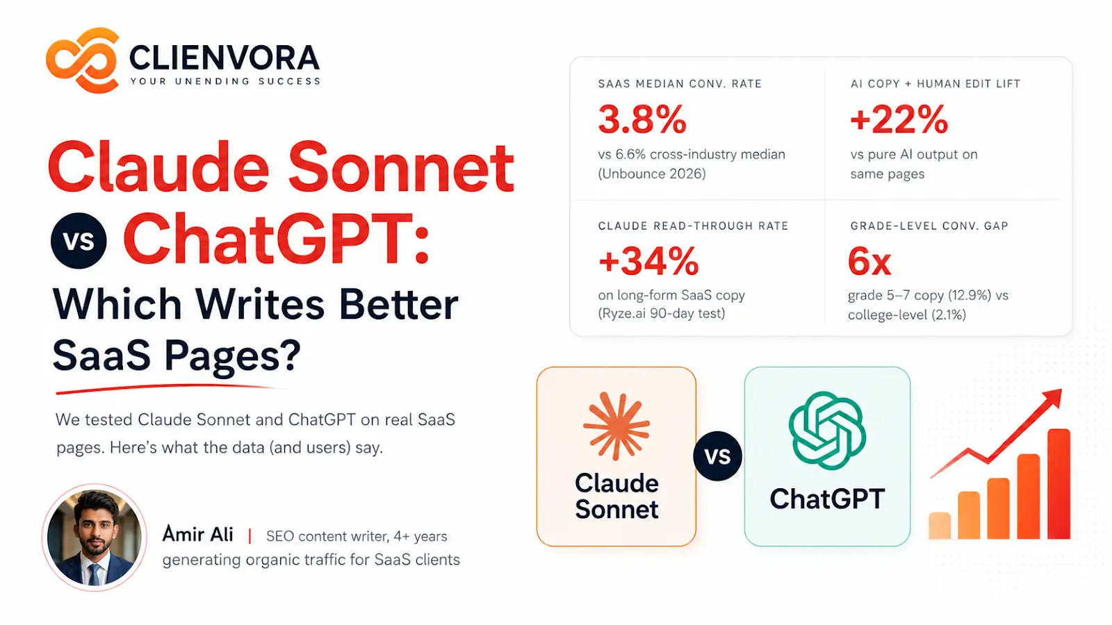 Claude Sonnet vs ChatGPT: Which Writes Better SaaS Copy?