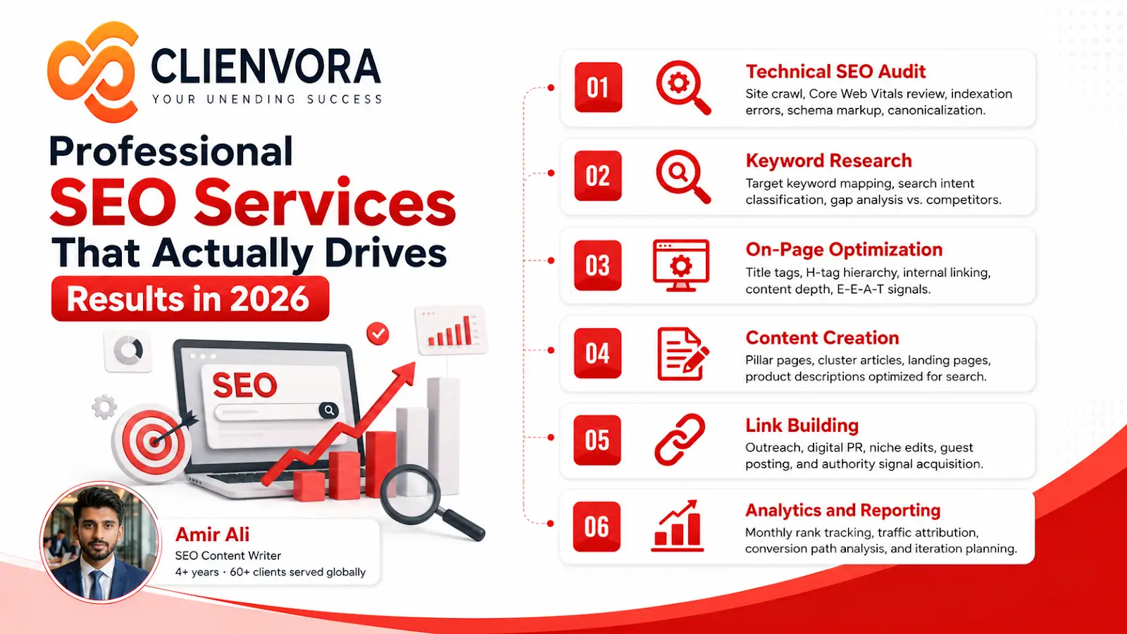 Professional SEO Services That Drive Real Results in 2026