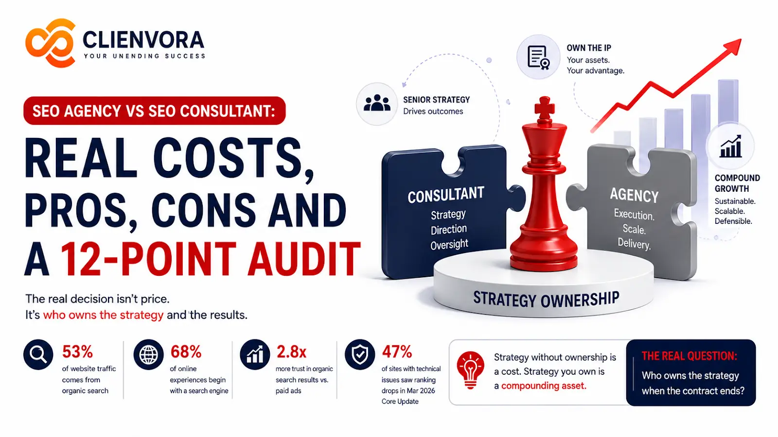 SEO Agency vs Consultant: Costs, Pros, Cons & 12-Point Audit