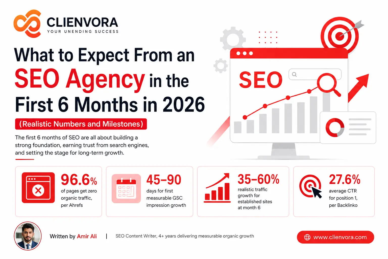 What to Expect From an SEO Agency in the First 6 Months