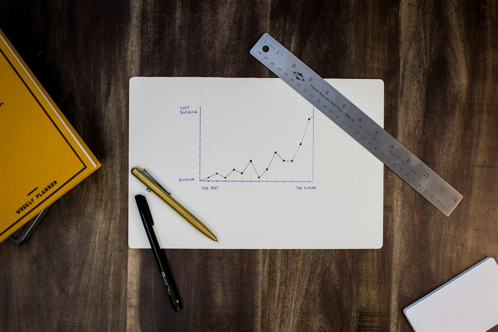 Monthly SEO performance report